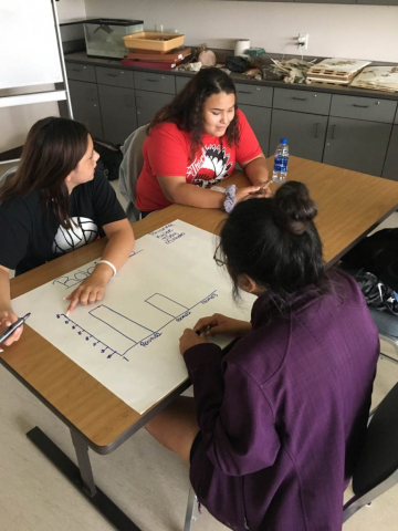 Intertribal Research & Resource Center - Outreach - High School STEM