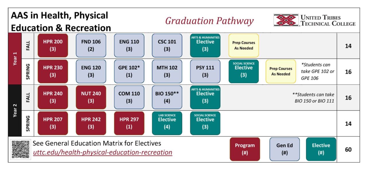 Graduation Pathway | United Tribes Technical College