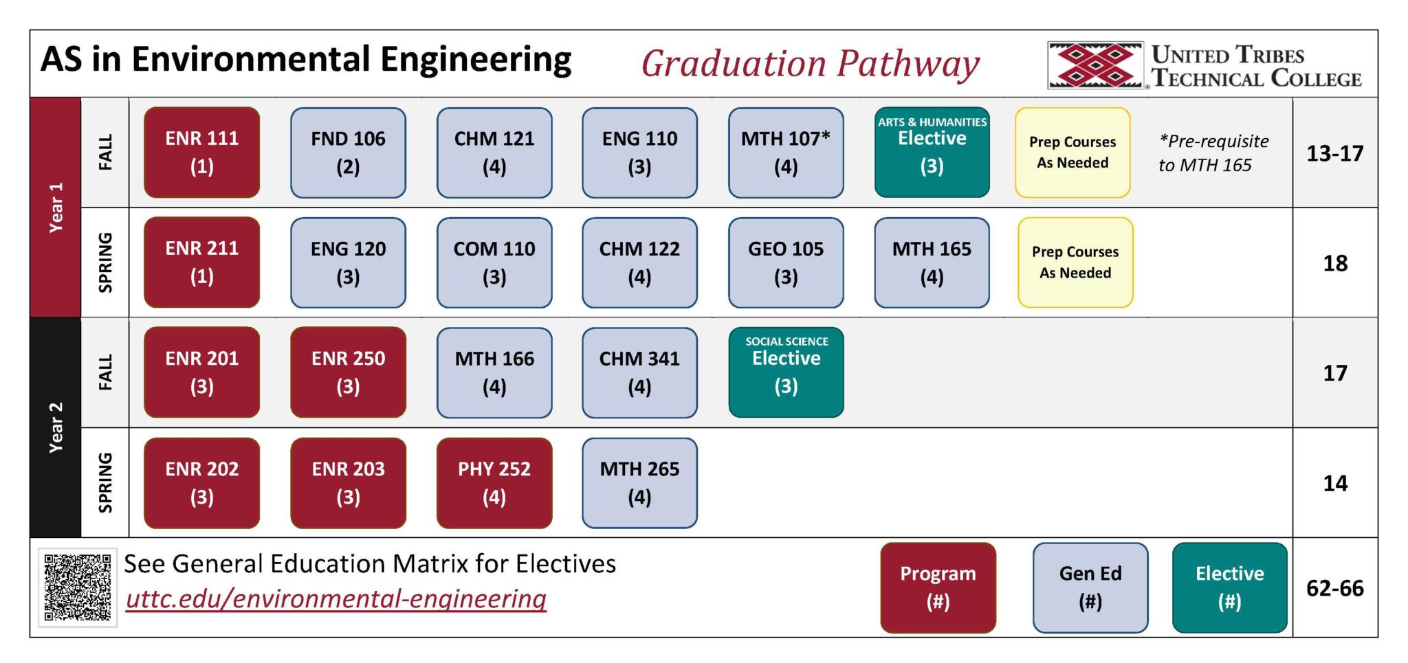 Graduation Pathway | United Tribes Technical College